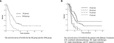 Clinical outcomes of salvage radiotherapy in patients with supraclavicular lymph node metastases after esophagectomy